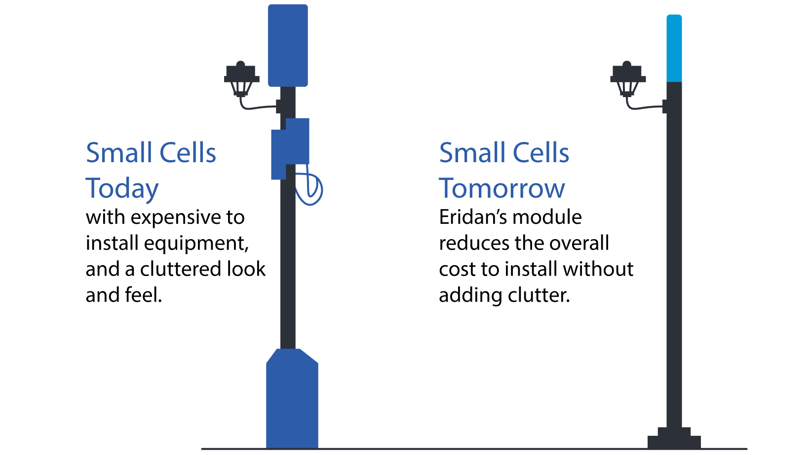 Eridan Small Cell Transformation Eridan Transforms the look of Small Cells